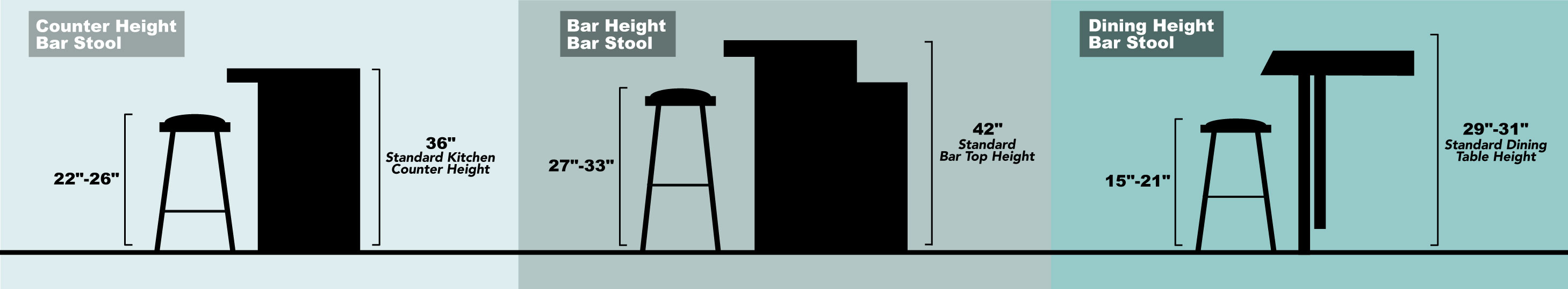 Bar Stools Guide Find the Right Size For Your Space The Front Door