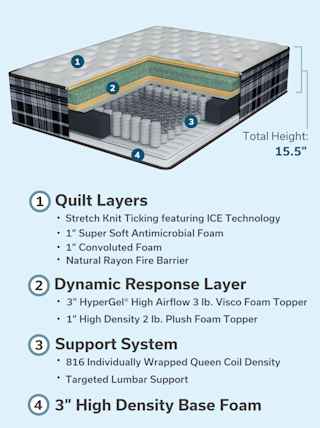 Doctors Choice Elite Euro Top Mattress Denver Mattress