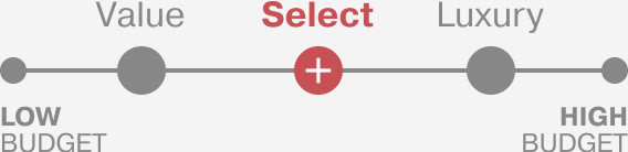 Our Select Line is lowest on the budget scale