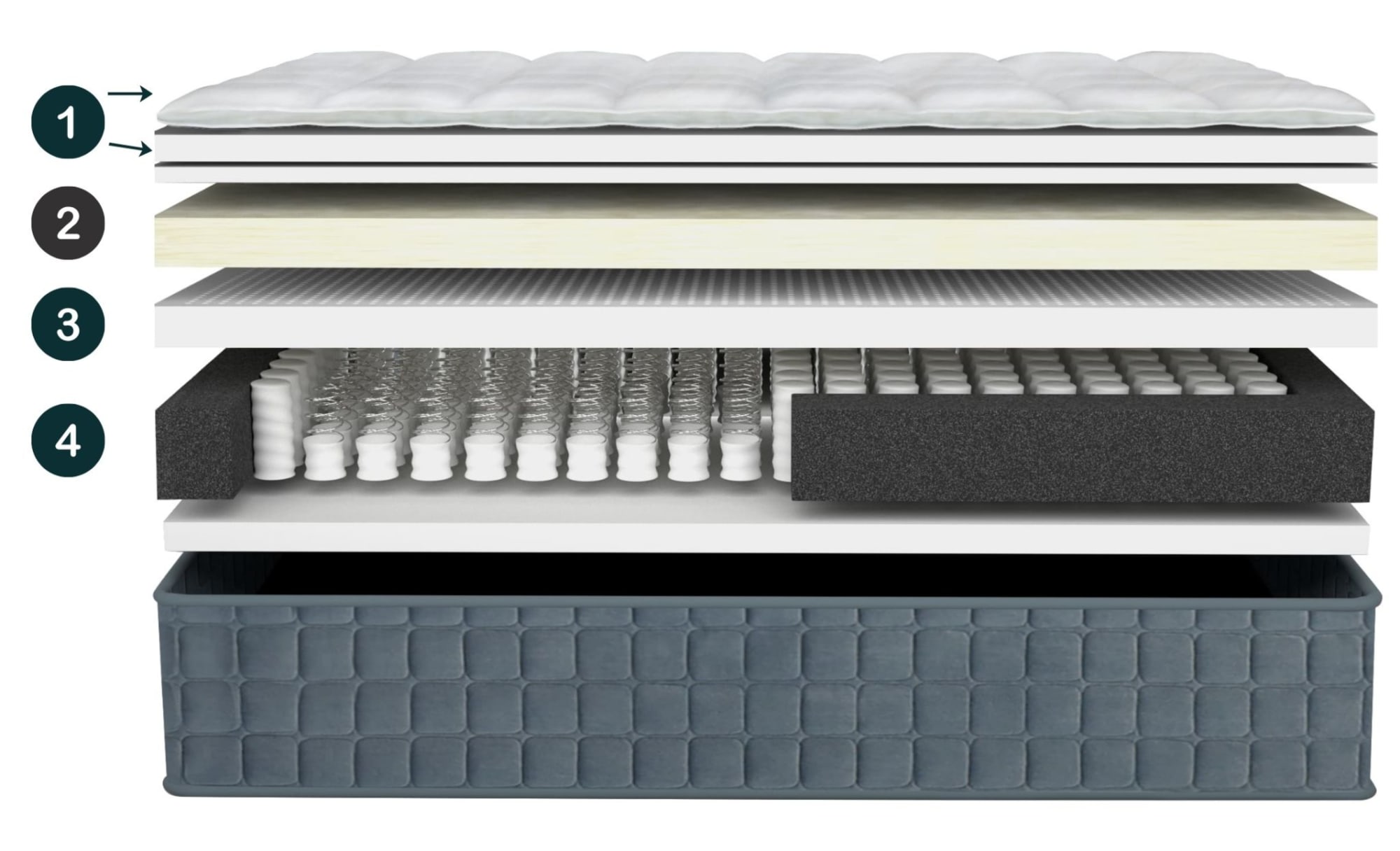 Telluride Luxury Mattress Layers breakdown graphic