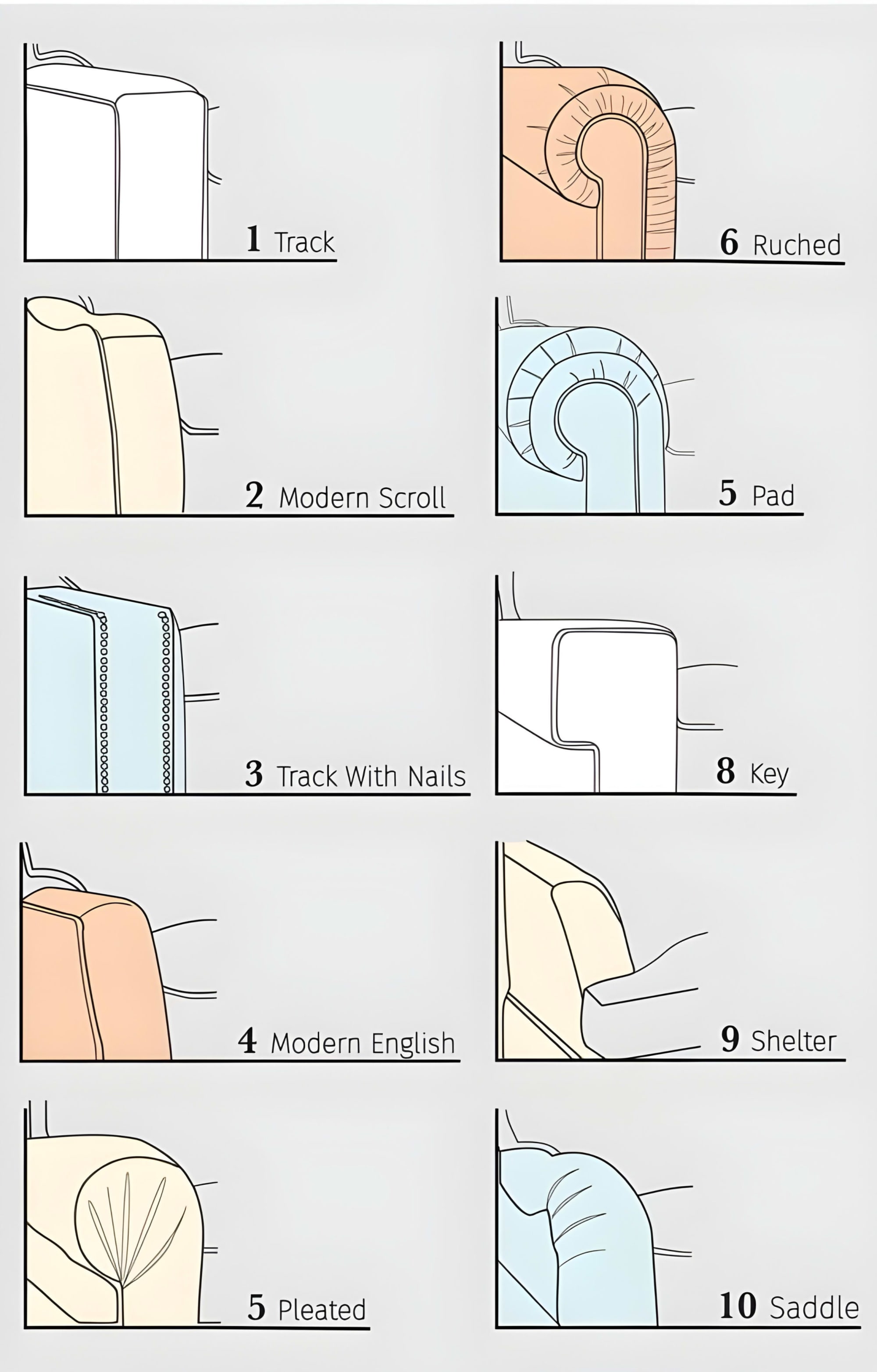 Diagram of types of sofa arms