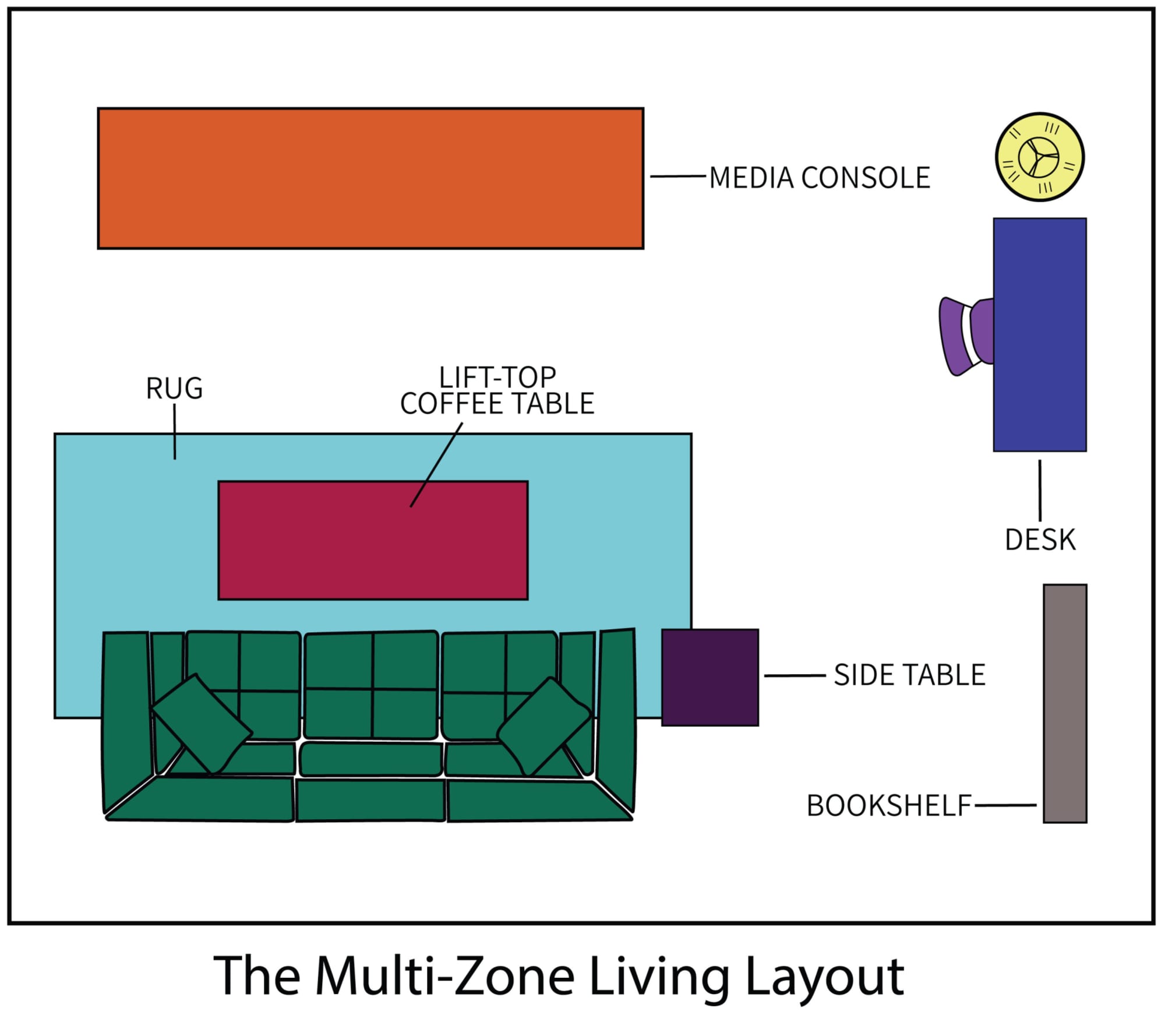 Multi-zone living room layout graphic