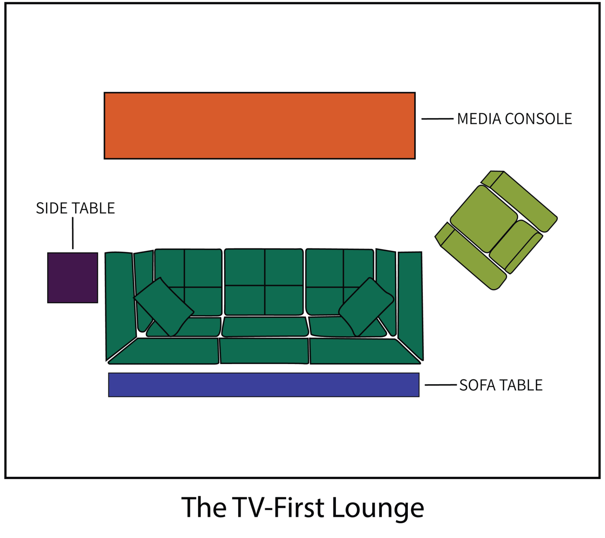 Graphic showing small living room layouts