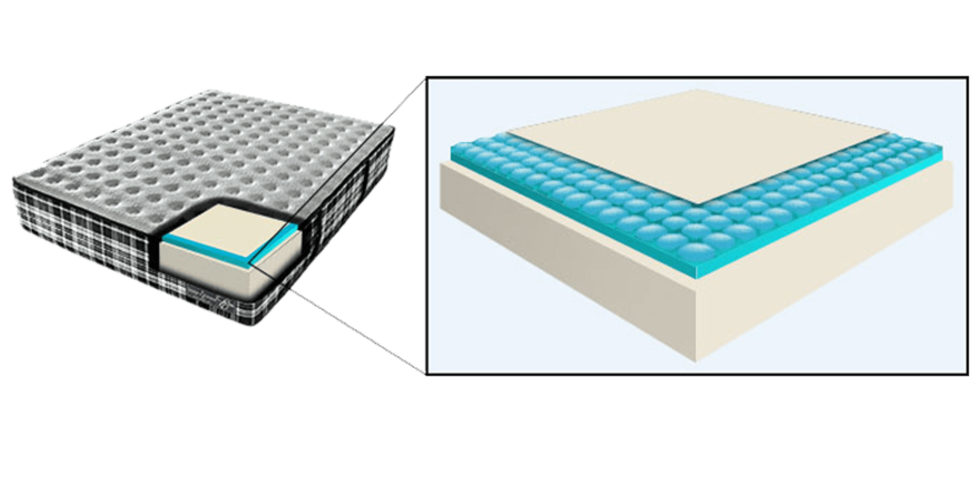 Diagram of Mattress and Internal Layers