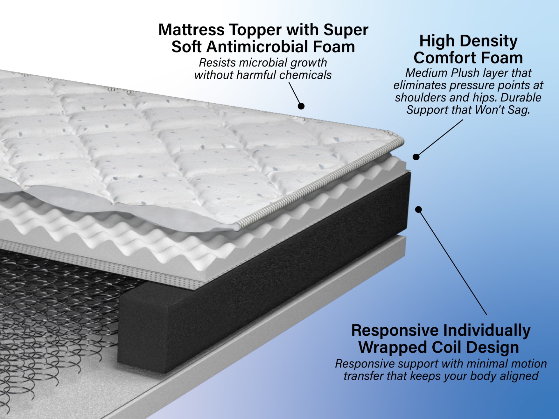 Doctor's Choice Plush Mattress | Denver Mattress