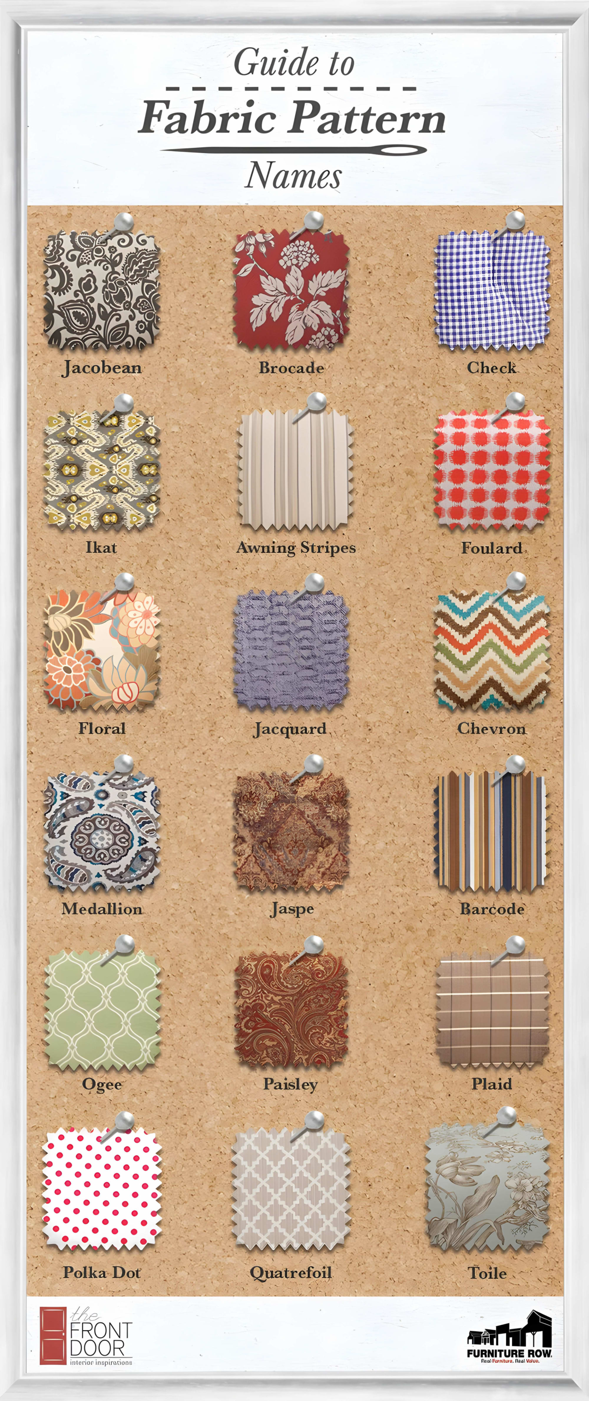 Graphic of fabric patterns