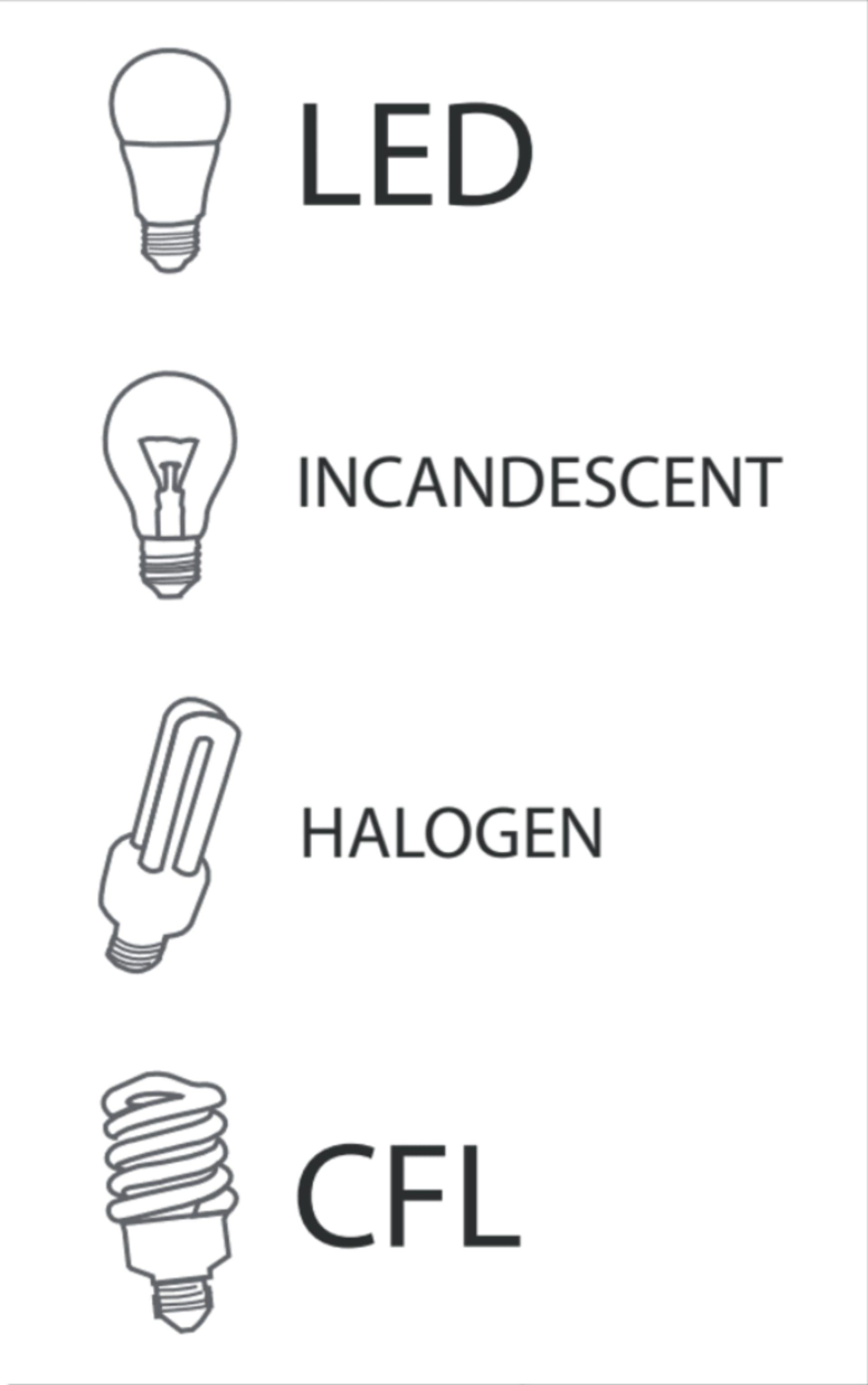 Different types of lightbulbs
