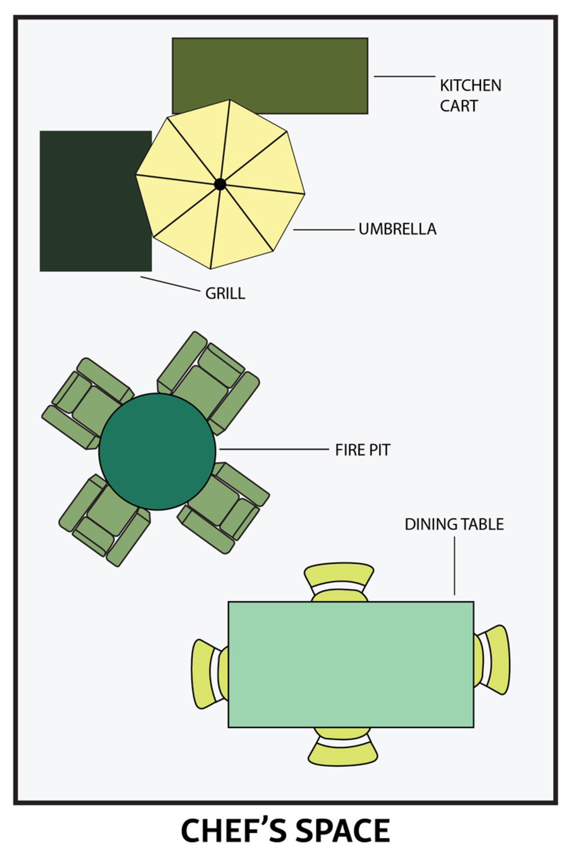 Chef's Space Outdoor Living Set Up Infographic. Kitchen Cart. Umbrella. Grill. Fire Pit. Dining Table.