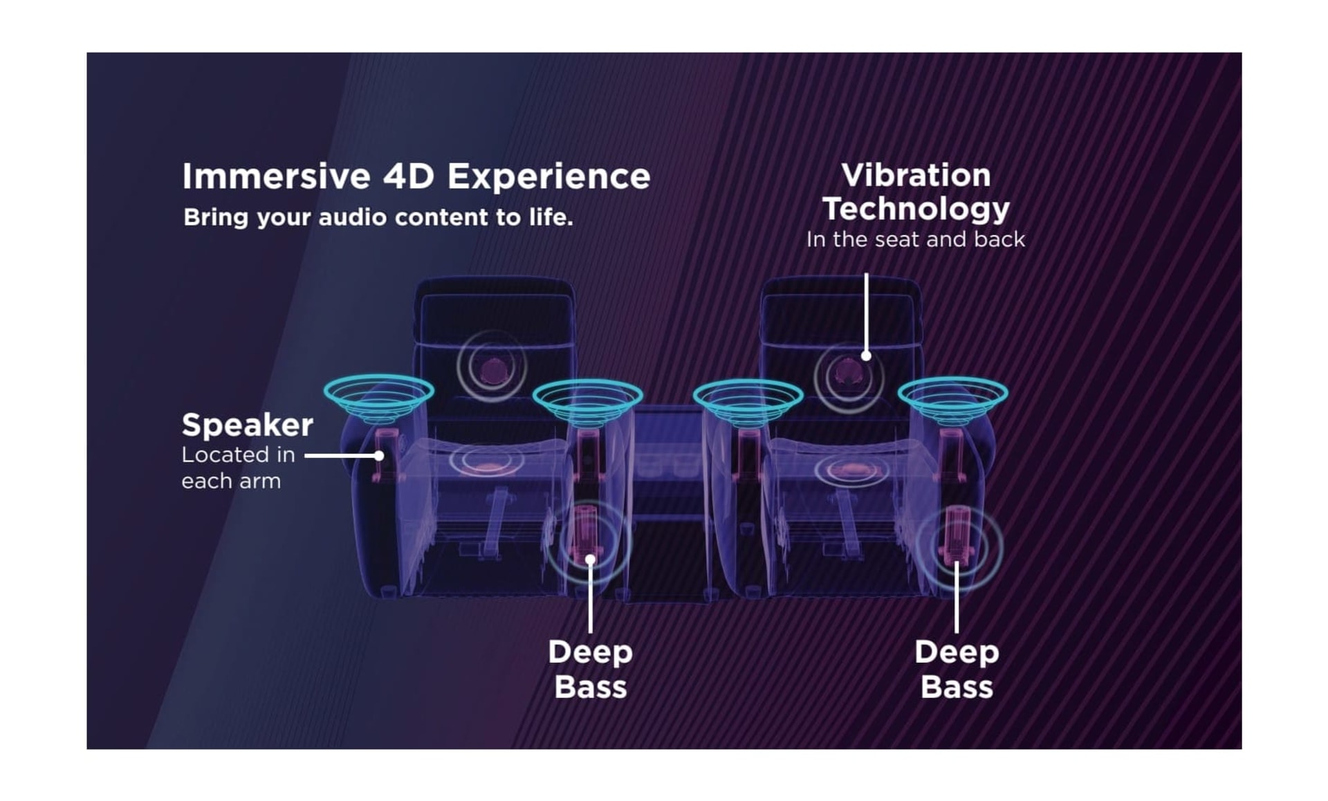 Graphic of immersive sound features
